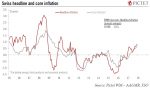 Swiss Headline and Core Inflation, 2005 - 2018