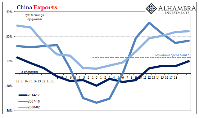 China Exports, 2000 - 2017