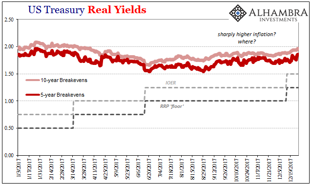 US Treasury Yields, Jan 2017 - 2018