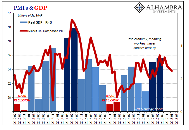 US Markit Composite PMI and GDP, Jun 2012 - Jan 2018