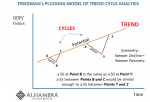 Friedman's Plucking Model of Trend-Cycle