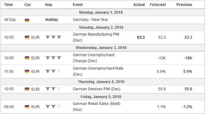 Economic Events: Germany, Week January 01