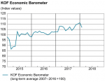 KOF Economic Barometer, January 2018