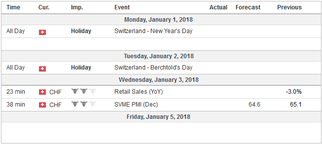 Economic Events: Switzerland, Week January 01