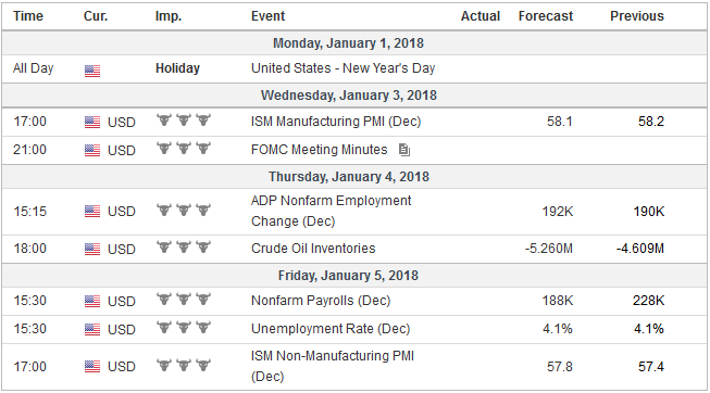 Economic Events: United States, Week January 01