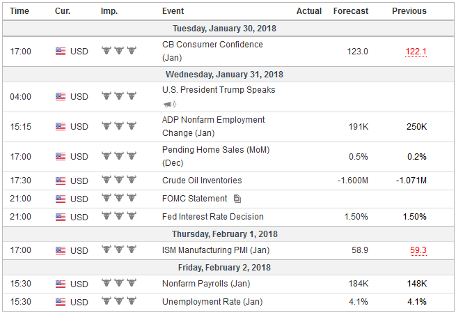Economic Events: United States, Week January 29