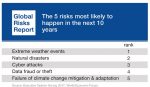 WEF Global Risks