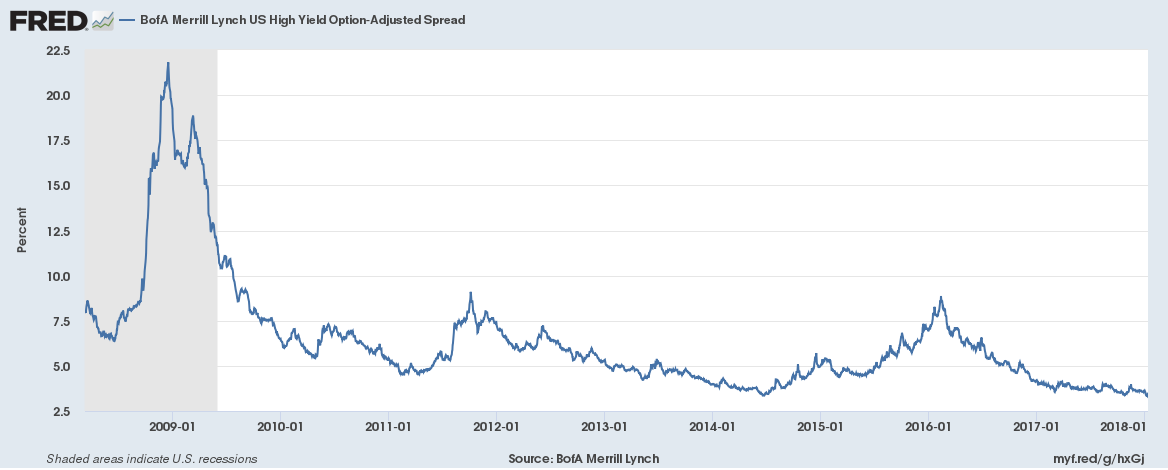 BofA Merrill Lynch US High Yield Option, Jan 2008 - 2018
