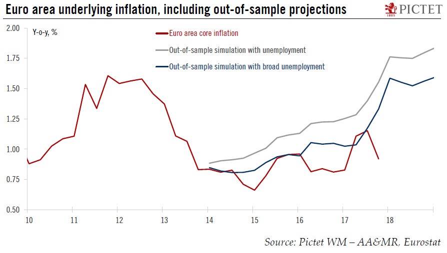 Euro area inflation: the Phillips curve and the ‘broad unemployment’ hypothesis