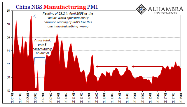 China Manufacturing PMI, Jan 2007 - 2018