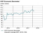 KOF Economic Barometer, February 2018