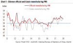 Chinese official and Caixin manufacturing PMI, 2011 - 2018