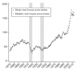 Real House Price Index, 1870 - 2018