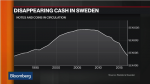 Disappearing Cash in Sweden, 1995 - 2018
