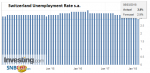 Switzerland Unemployment Rate s.a., Apr 2013 - Mar 2018