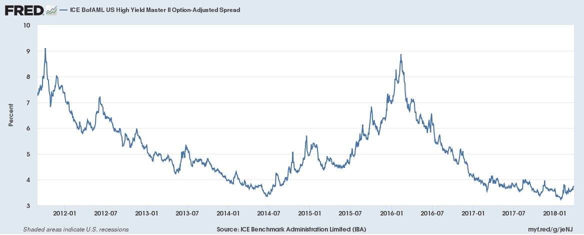 ICE BofAML US High Yield Master Option Adjusted Spread, Jan 2012 - 2018