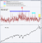 CBOE Options Equity Pubcall Ratio, May 2013 - Apr 2018