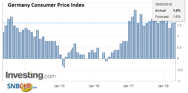Germany Consumer Price Index (CPI) YoY, May 2013 - Apr 2018