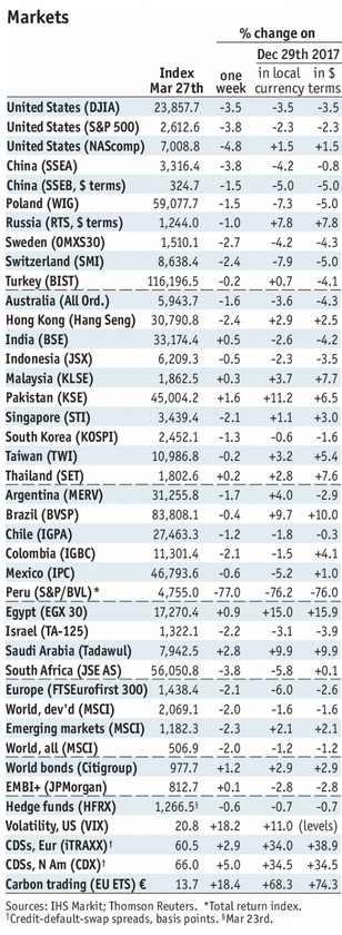 Stock Markets Emerging Markets, April 2