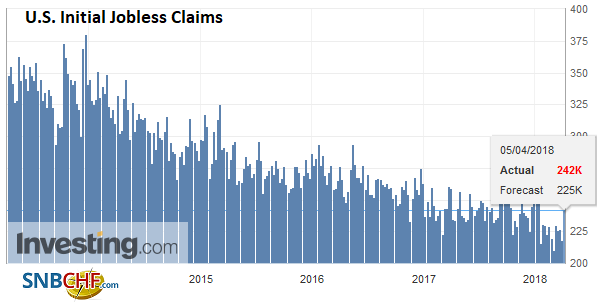 U.S. Initial Jobless Claims, Apr 2013 - 2018