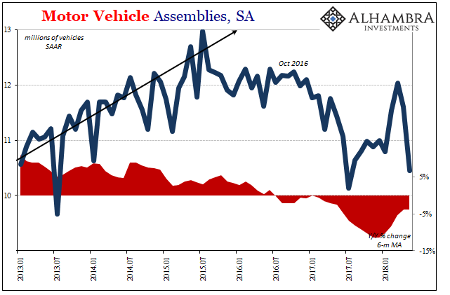 Motor Vehicle Assemblies, SA 2013-2018