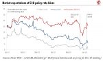 ECB Policy Rate, Jan 2018 - June 2018