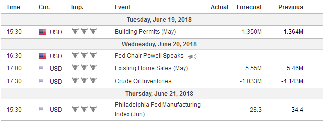 Economic Events: United States, Week June 18