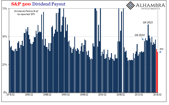 S&P500 Dividends Payout History 1978-2018
