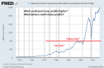 National Income: Corporate Profits Before Tax 1950-2018