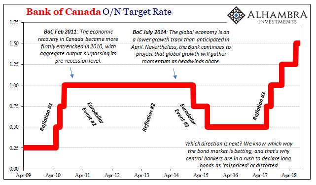 Canada BoC ON Target, August 2018
