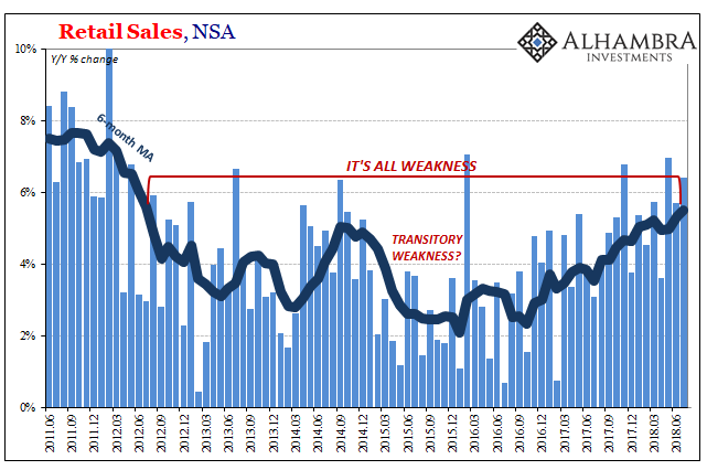 US Retail Sales, June 2011 - 2018