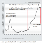 US Total redi Market Debt GDP