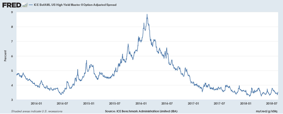 US Credit Spreads, Jan 2014 - Jul 2018