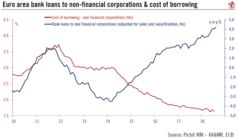 Euro Area Bank Loans to Non-Financial Corporations, 2010 - 2018