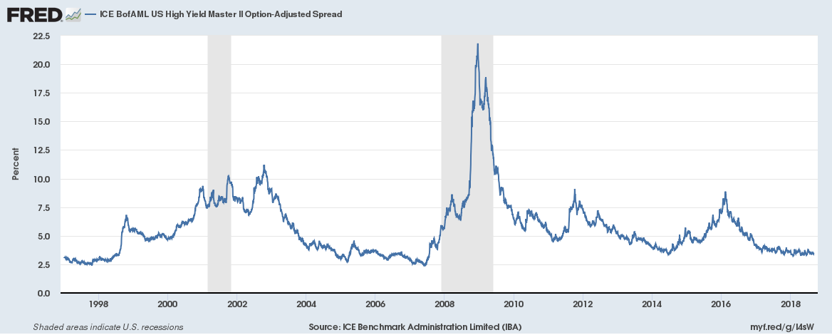 ICE BofAML US high Yield Master II Option-Adjusted Spread, 1998-2018