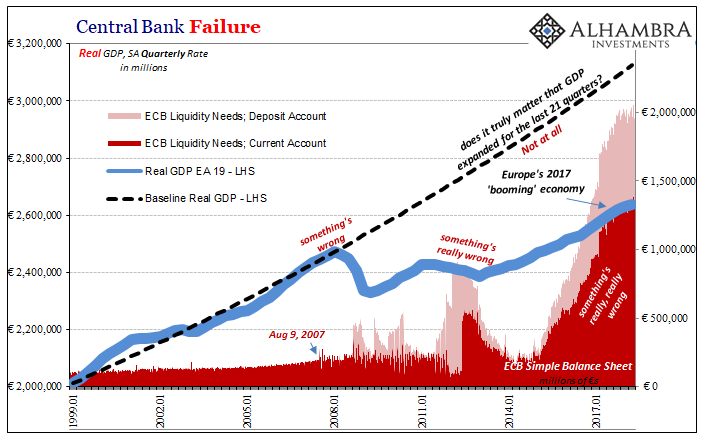 Central Bank Failure 1999-2017