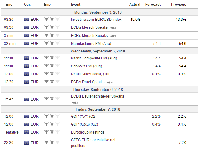 Economic Events: Eurozone, Week September 03