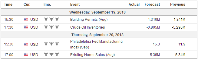 Economic Events: United States, Week September 17