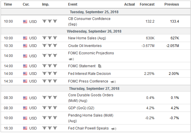 Economic Events: United States, Week September 24