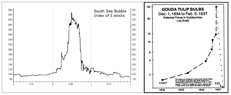 Famous speculative bubbles of the past
