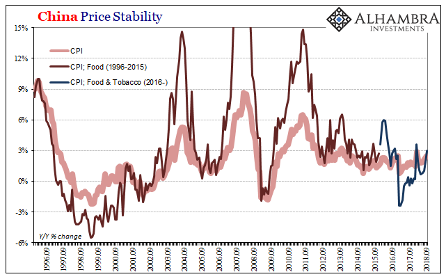 China Price Stability 1996-2018
