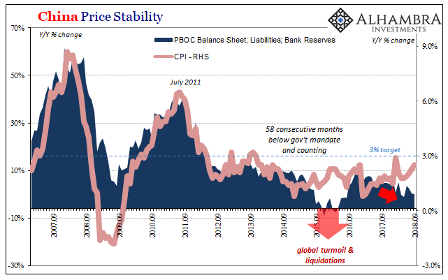 China Price Stability 2007-2018