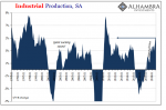Industrial Production, SA 1995-2018