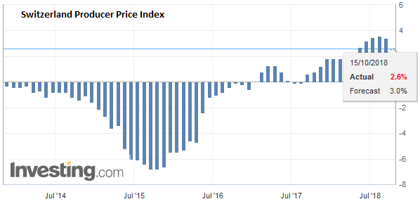 Switzerland Producer Price Index (PPI) YoY, September 2018