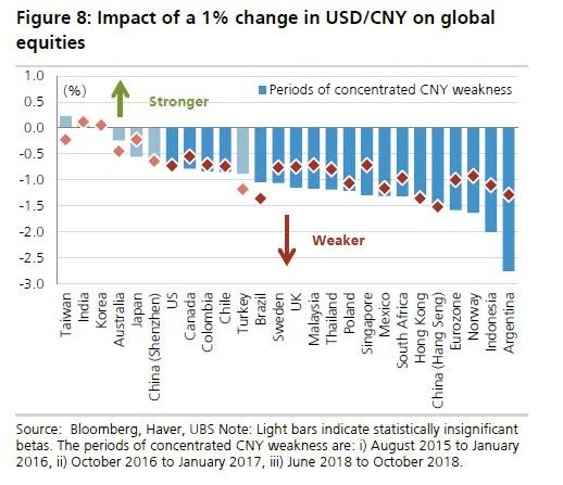 CNY Impact on stocks