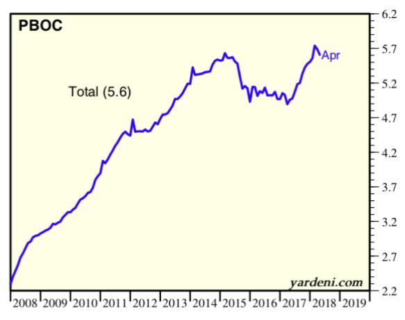 PBoC balance sheet
