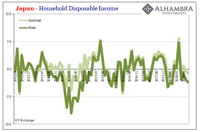 Japan Household Disposable Income, May 2015 - Nov 2018