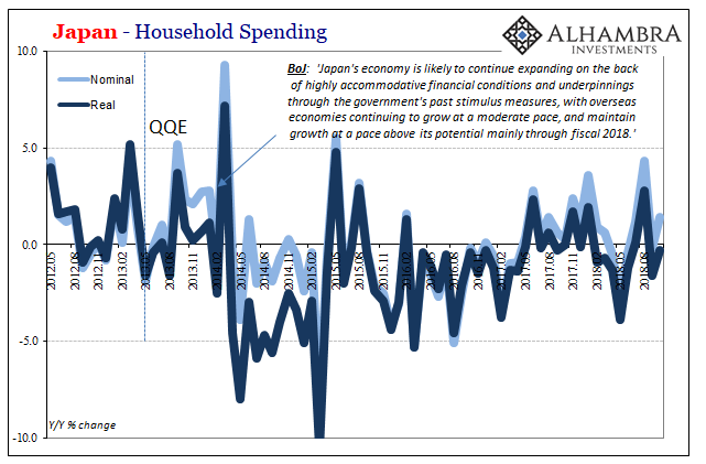 Japan Household Spending, May 2012 - Nov 2018