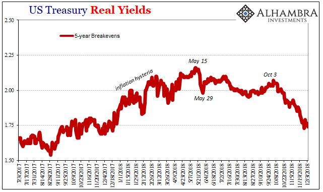 US Treasury Real Yields 2017-2018