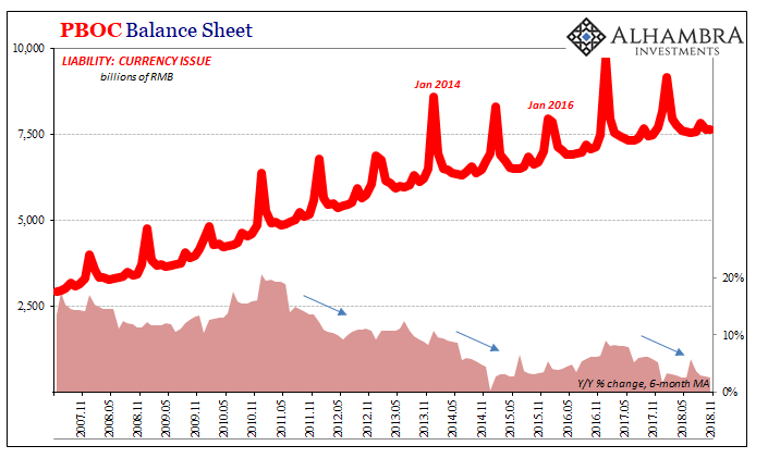 PBOC Balance Sheet 2007-2018